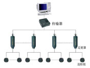 �Б�ʽѲ���O��